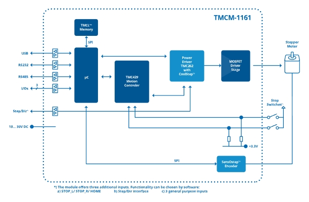 TMCM-1161.jpg