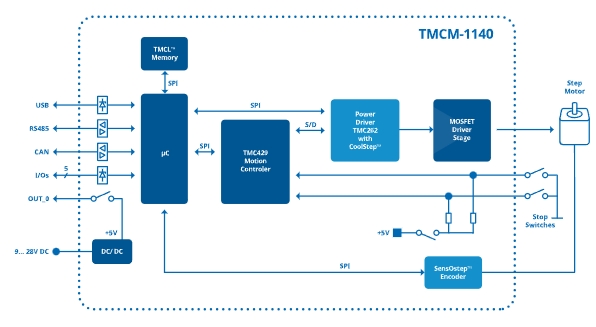 TMCM-1140-TMCL.jpg