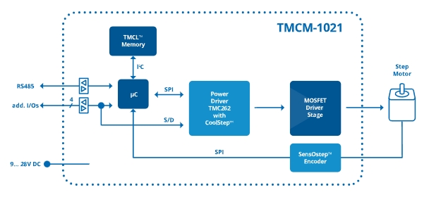 TMCM-1021.jpg