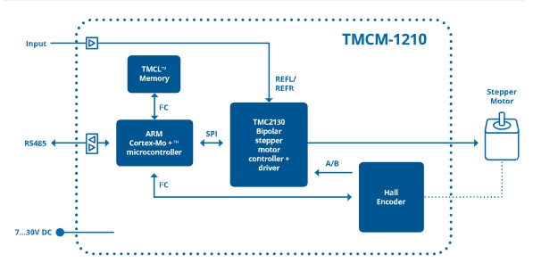 TMCM-1210.jpg