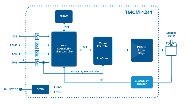 TMCM-1241-TMCL.jpg