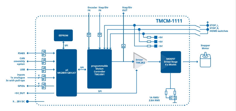 TMCM-1111-StepRocker.jpg