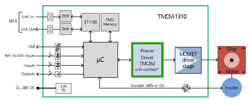 TMCM-1310.jpg