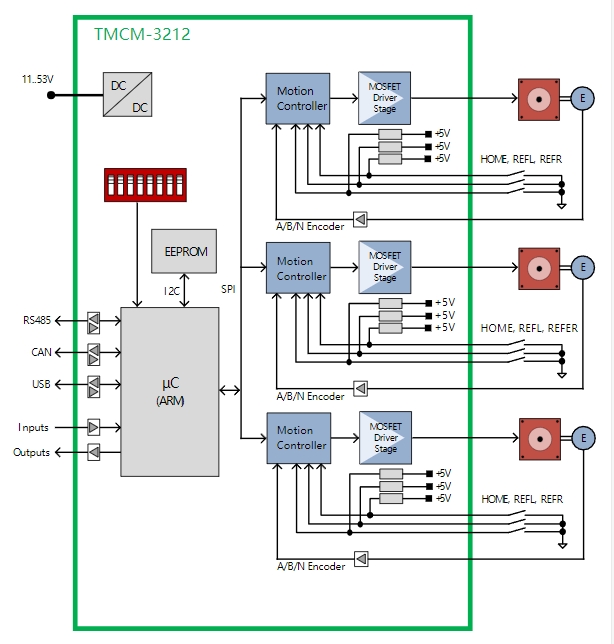 TMCM-3212-TMCL.jpg