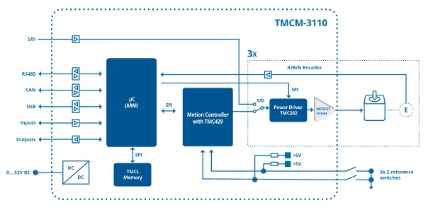 TMCM-3110-TMCL.jpg