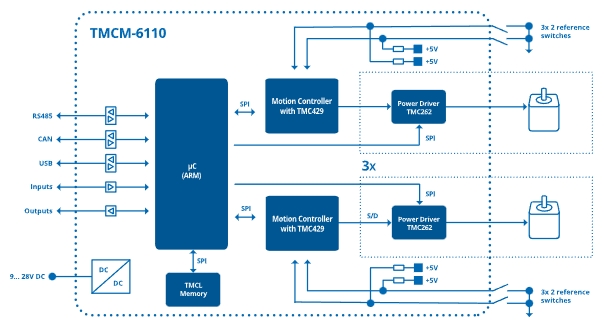 TMCM-6110.jpg