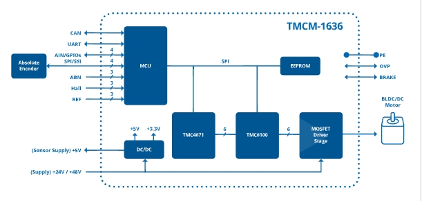 TMCM-1636-48V-TMCL.jpg