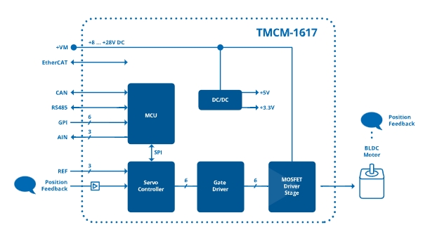 TMCM-1617-TMCL.jpg