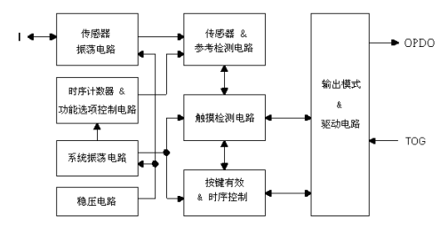 TTP233D-MA6方块图.png