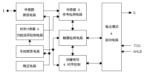 TTP233D-PH6方块图.png