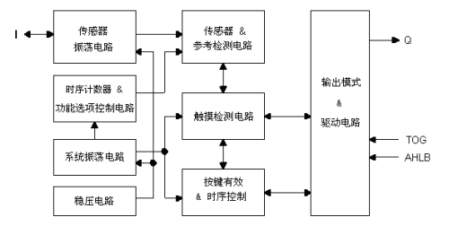 TTP233H-BA6方块图.png