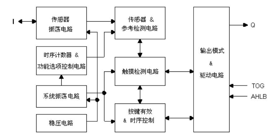 TTP233H-SB6方块图.png