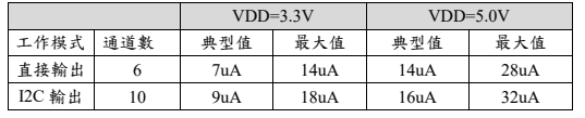 TTP123-AOBN-F005产品特性 图2.png