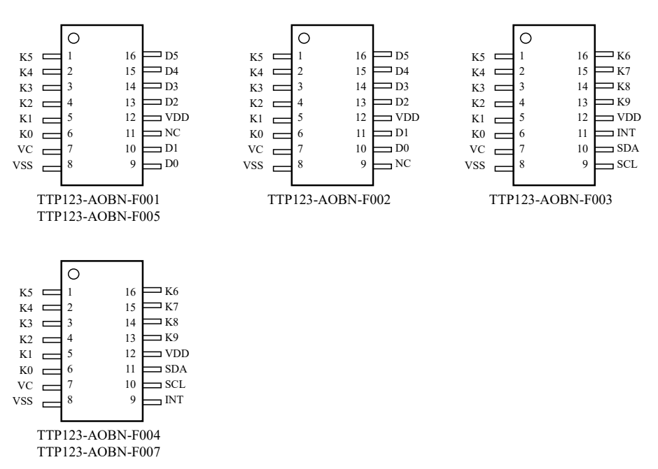 TTP123-AOBN-F007脚位配置图3.png