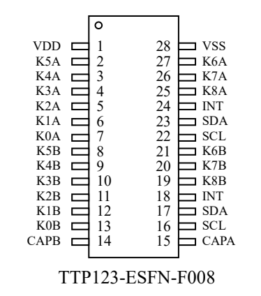 TTP123-ESFN-F008脚位配置图3.png