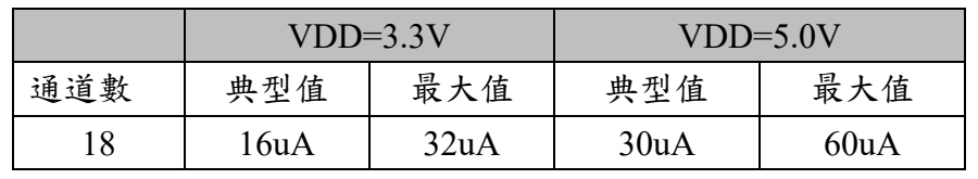 TTP123-ESFN-F009产品特性图2.png