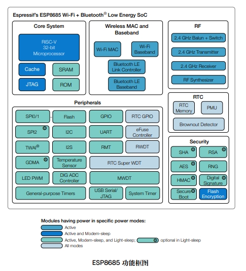 ESP8685功能框图.png