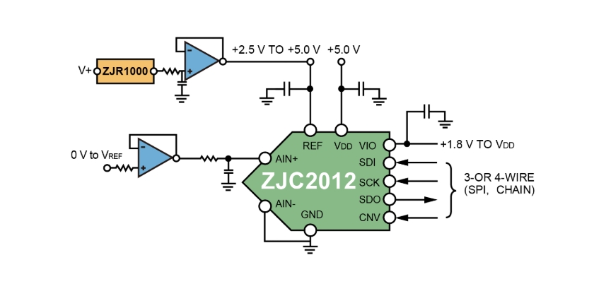 ZJC2012