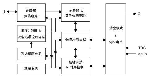TTP233D-SB6方块图.png