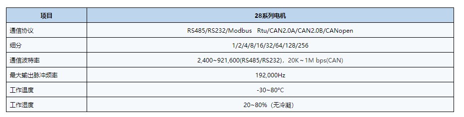 28技术参数.jpg