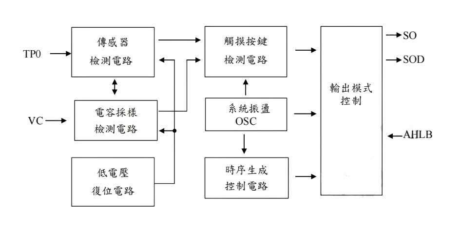 TTP230-BB6方框图.jpg