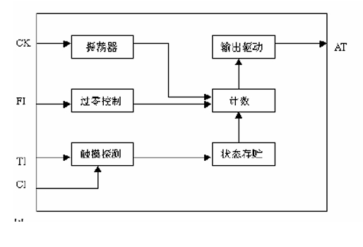 TT6061A方块图.png