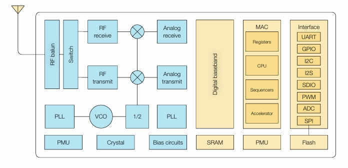 ESP8285N08功能原理图.png