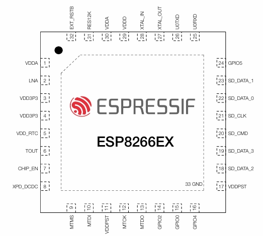 ESP8266EX引脚配置.png