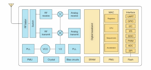 ESP8266EX功能原理图.png
