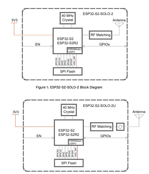 ESP32-S2-SOLO-2U-N4方块图.png