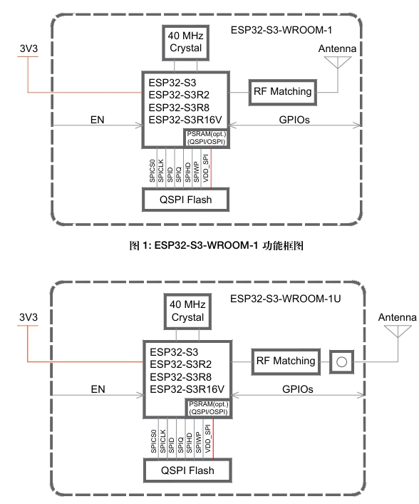 ESP32-S3-WROOM-1U-N16R8功能框图.png