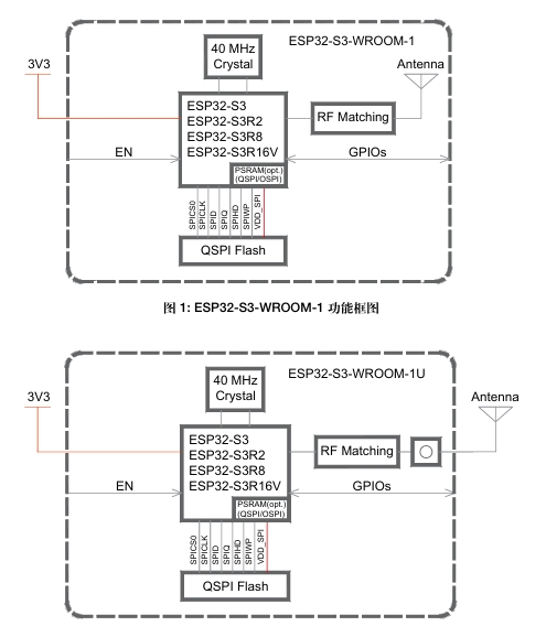 ESP32-S3-WROOM-1U-N16R2功能框图.png