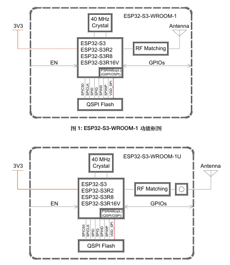 ESP32-S3-WROOM-1U-N16功能框图.png