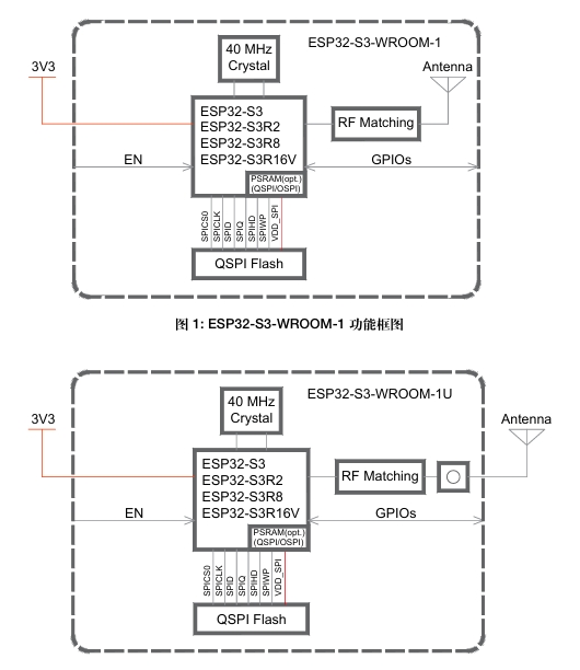 ESP32-S3-WROOM-1U-N8R2功能框图.png