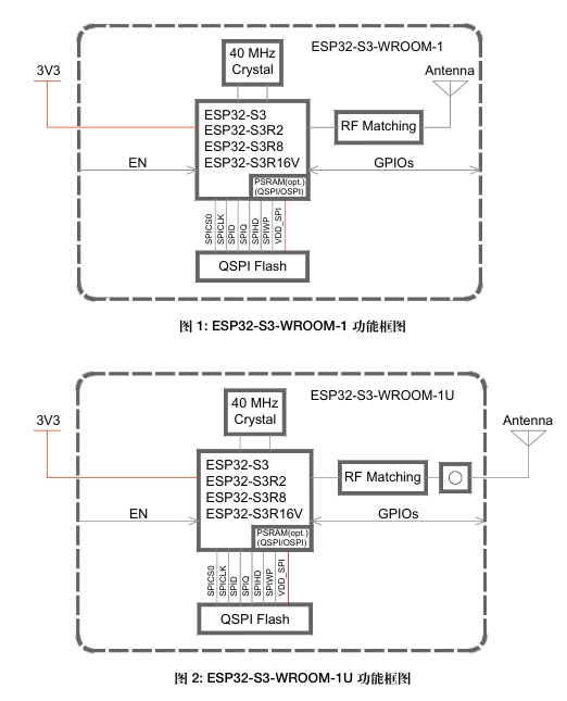 ESP32-S3-WROOM-1U-N4R8功能框图.png