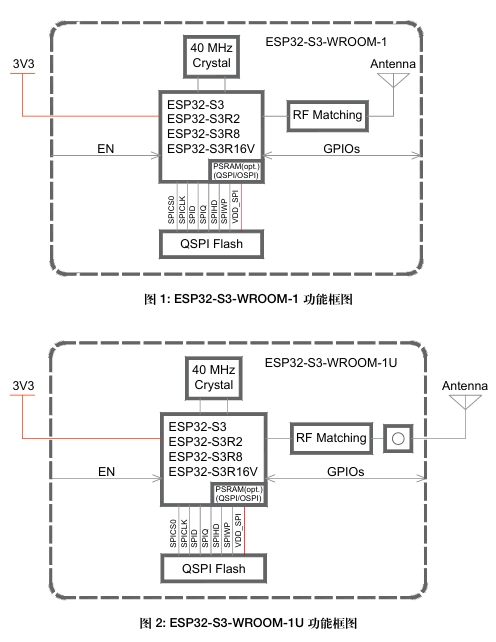 ESP32-S3-WROOM-1U-N4功能框图.png