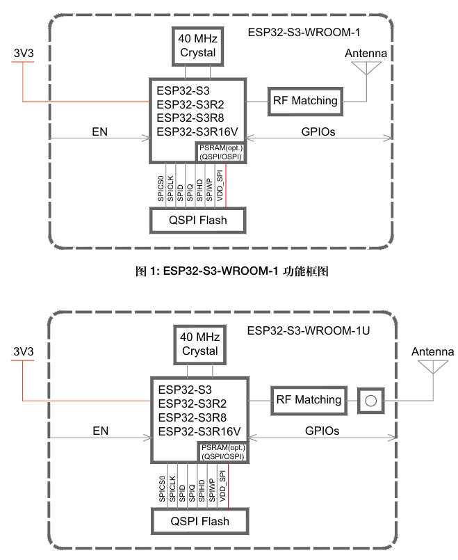 ESP32-S3-WROOM-1-N16R8功能框图.png