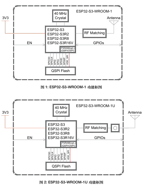 ESP32-S3-WROOM-1-N16功能框图.png