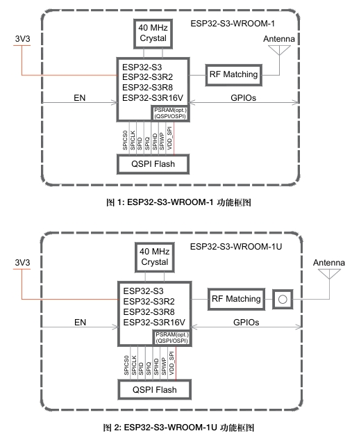 ESP32-S3-WROOM-1-N8R2功能框图.png