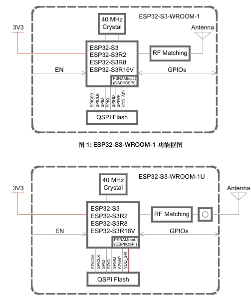ESP32-S3-WROOM-1-N4R8功能框图.png