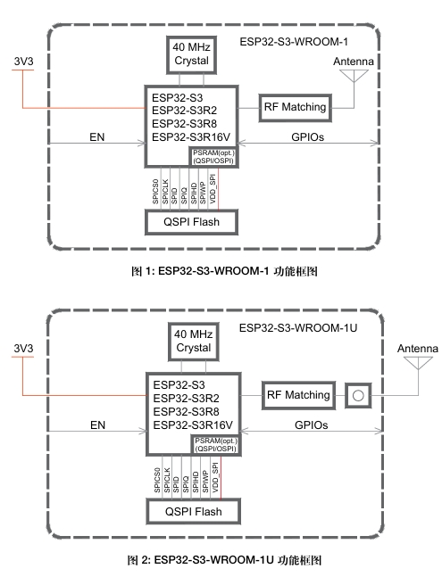 ESP32-S3-WROOM-1-N4功能框图.png