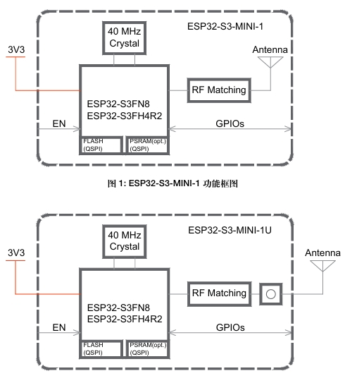 ESP32-S3-MINI-1U-N8功能框图.png