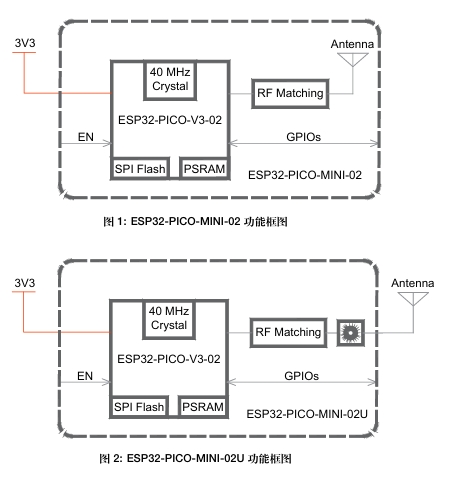 ESP32-PICO-MINI-02U-N8R2功能框图.png