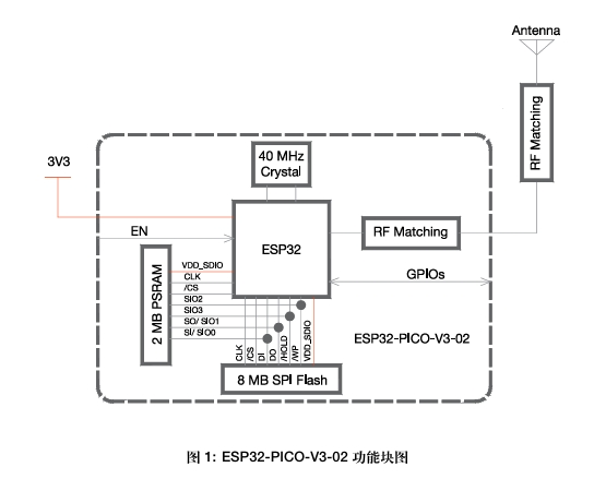 ESP32-PICO-V3-02功能框图.png