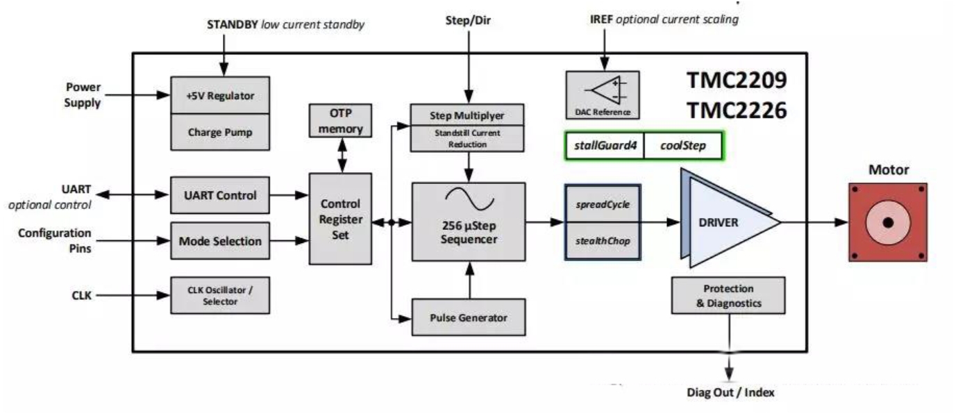 TMC2209.png TMC2209.png