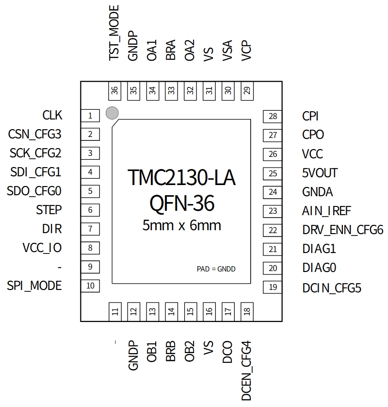 tmc2130引脚.png