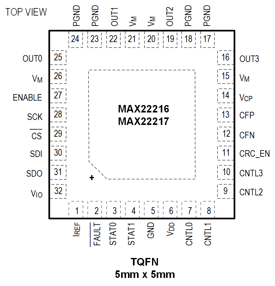 max22216-max22217-pin-configuration.png
