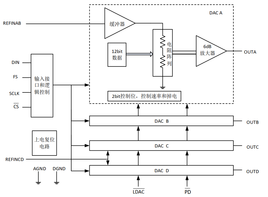 MS5614-内部框图.jpg