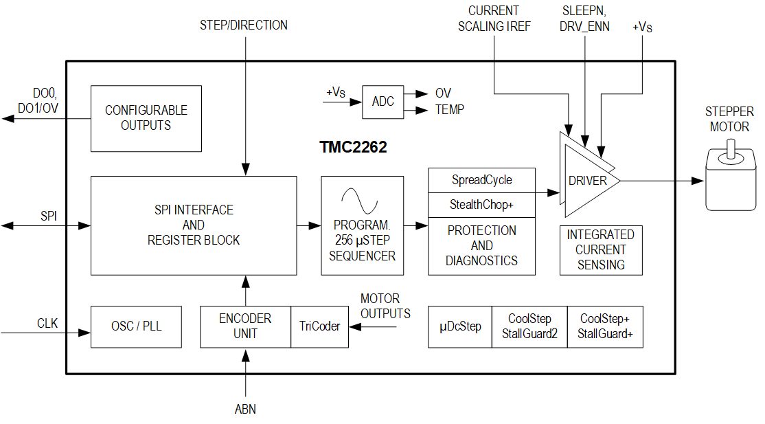 tmc2262-simplified-block-diagram.png