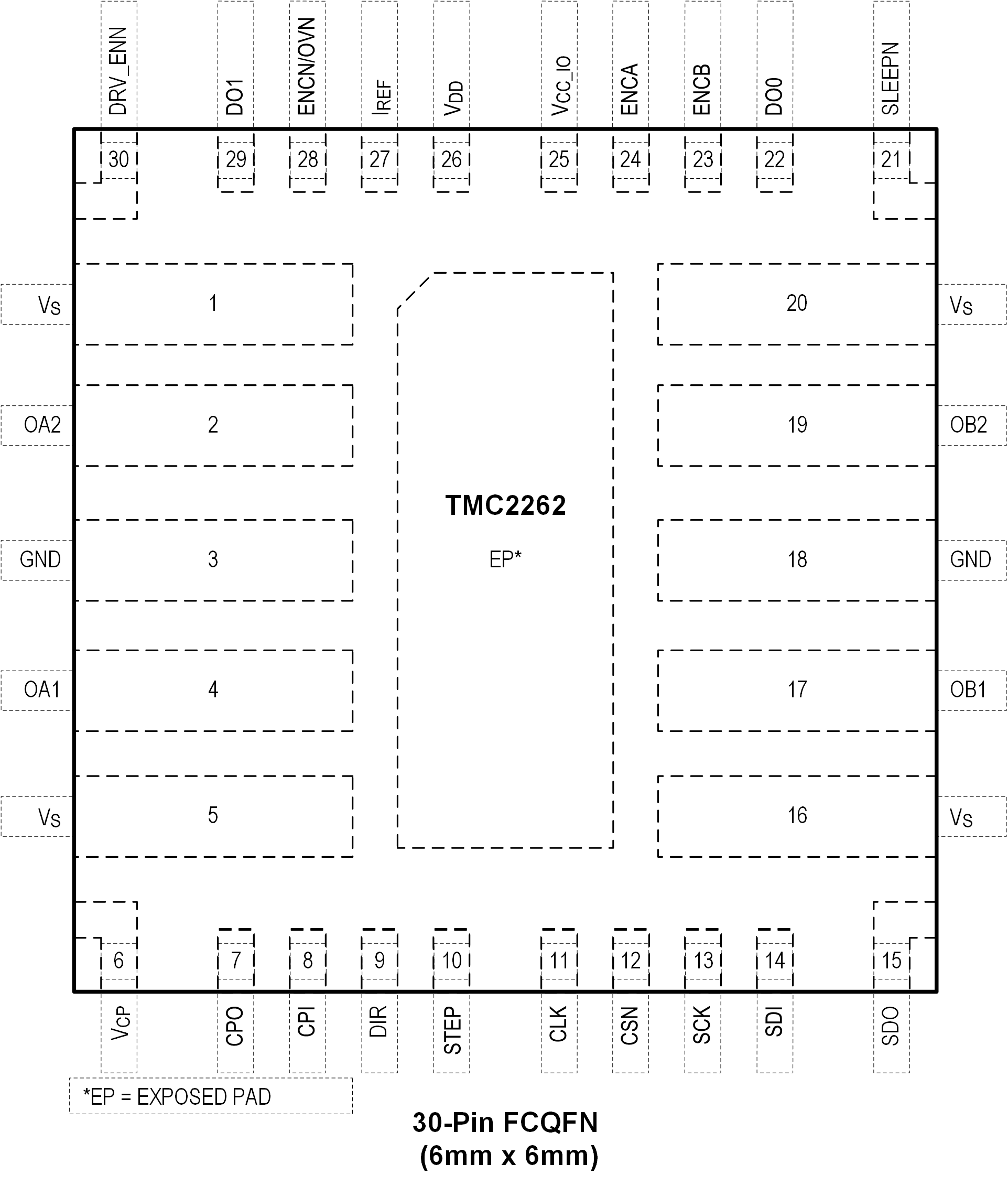TMC2262-pin-configuration.png